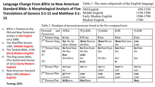Week 10 lin321 types of language change | PDF
