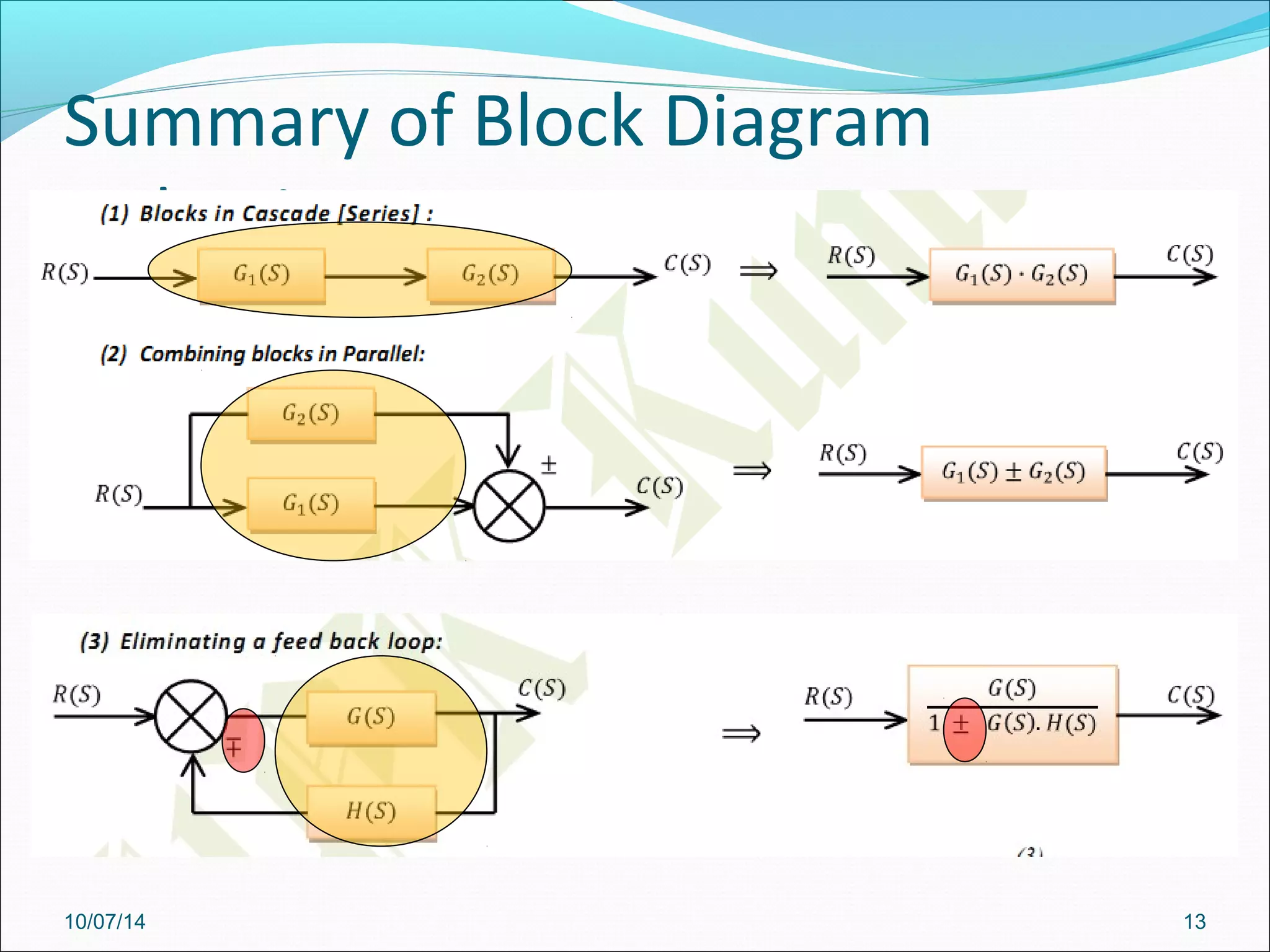 Summary of Block Diagram 
reduction 
10/07/14 13 
 