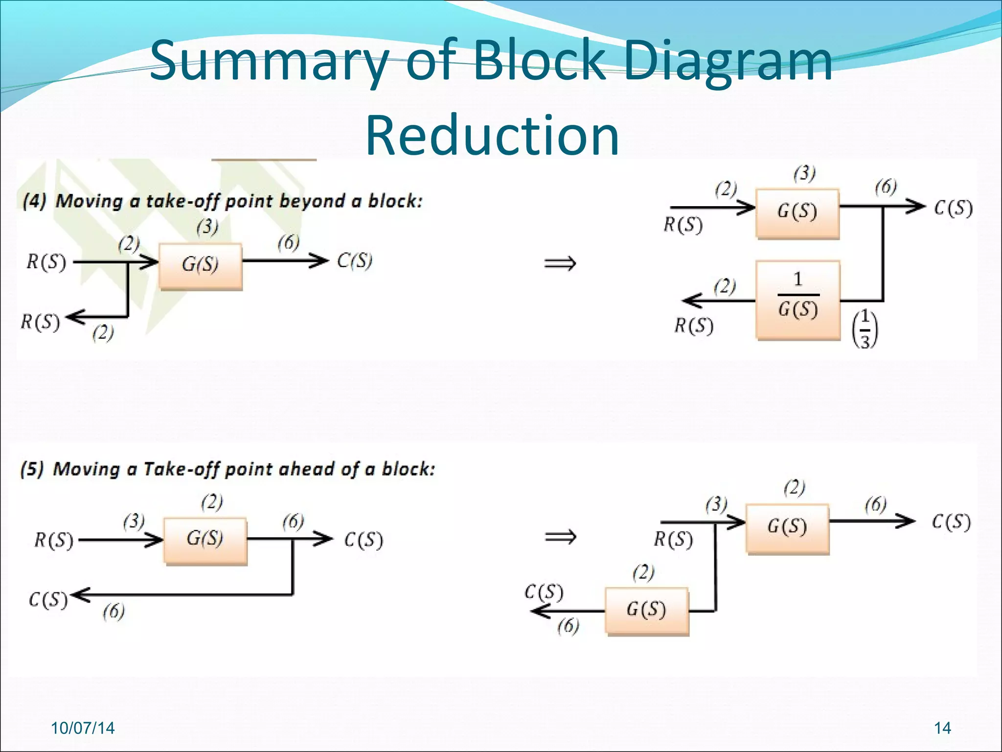 Summary of Block Diagram 
Reduction 
10/07/14 14 
 
