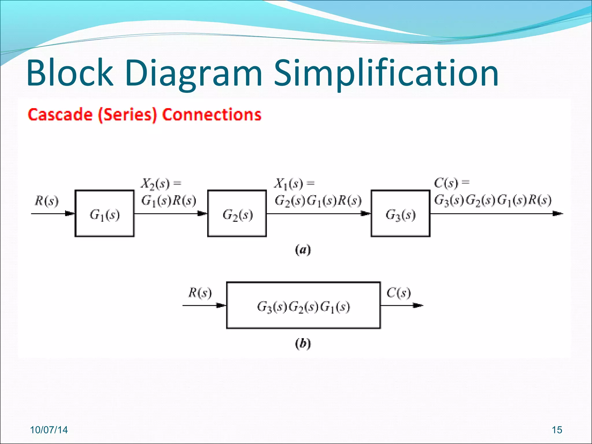 Block Diagram Simplification 
10/07/14 15 
 