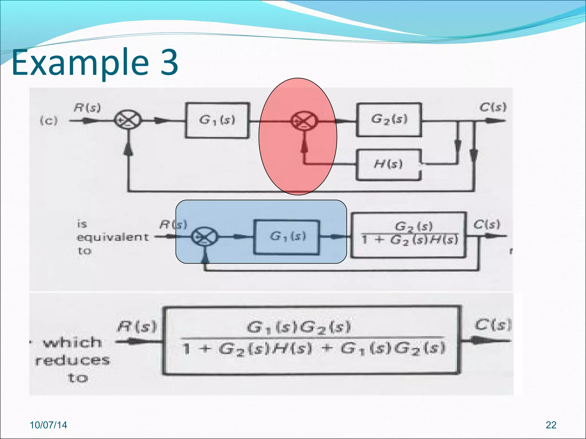 Example 3 
10/07/14 22 
 