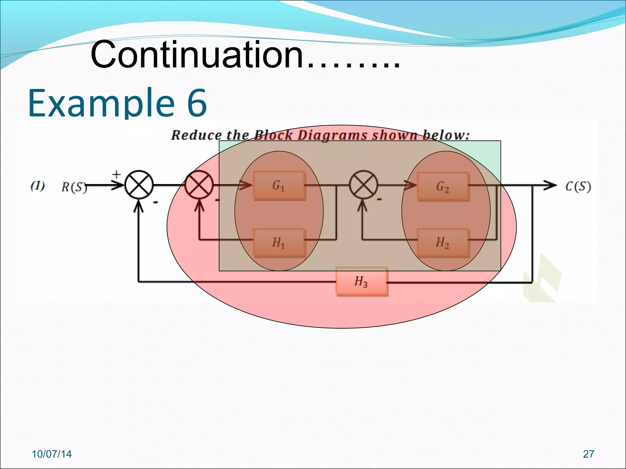 Continuation…….. 
Example 6 
10/07/14 27 
 
