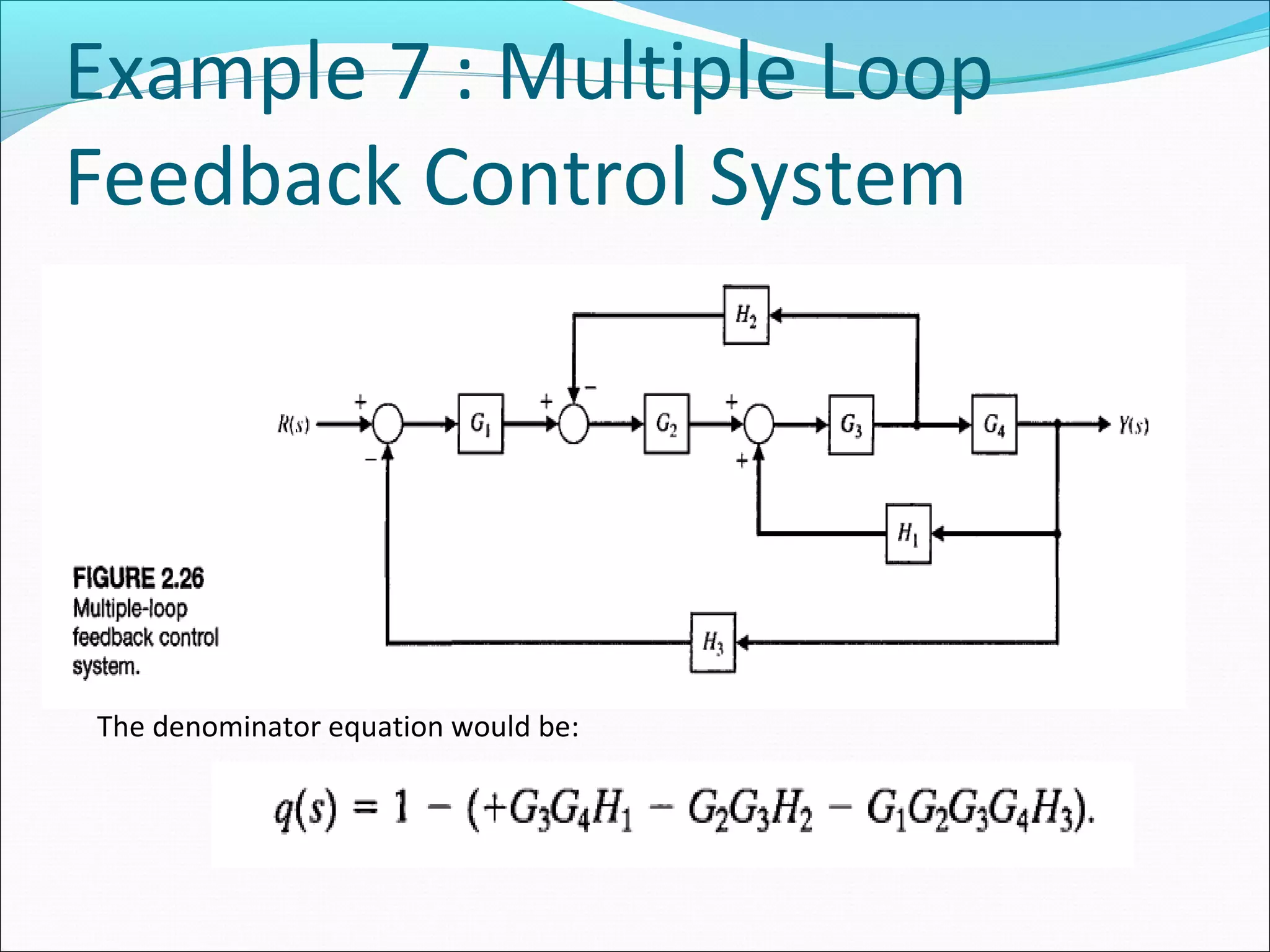 Example 7 : Multiple Loop 
Feedback Control System 
The denominator equation would be: 
 