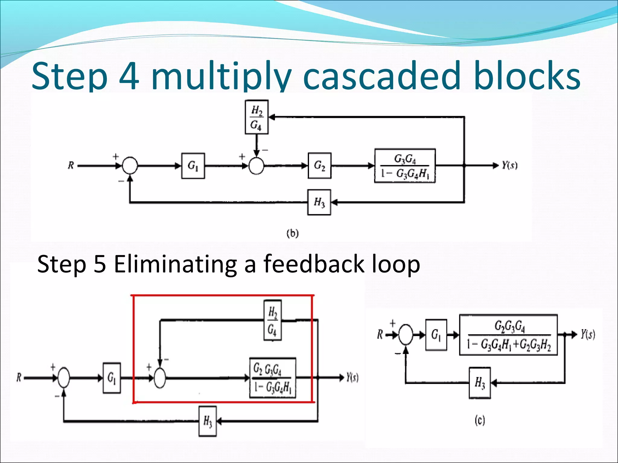 Step 4 multiply cascaded blocks 
Step 5 Eliminating a feedback loop 
 