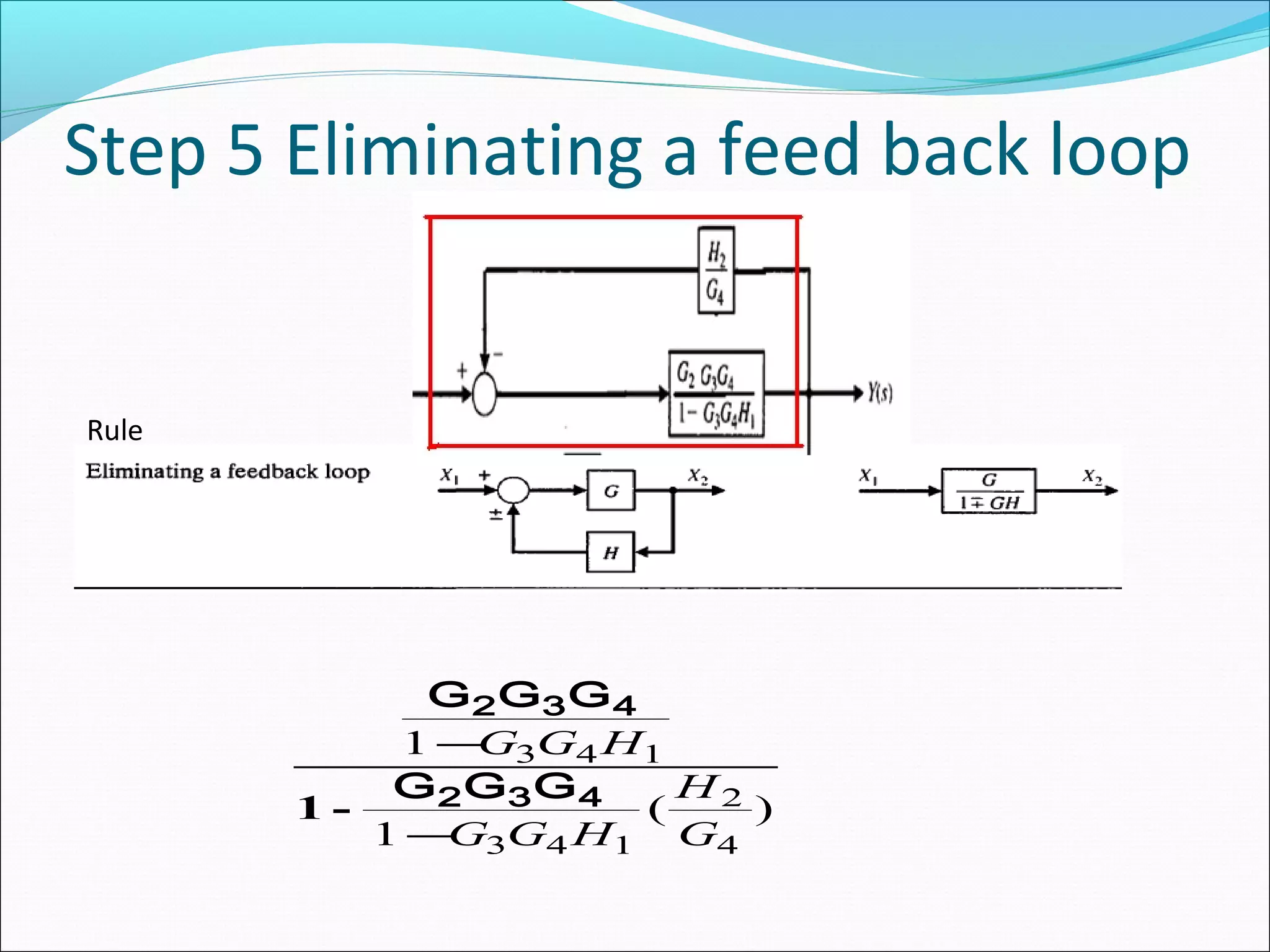 Step 5 Eliminating a feed back loop 
Rule 
2 
G G G 
G G H 
- 
2 3 4 
3 4 1 
H 
( ) 
1 
1 
4 
3 4 1 
G 
G G H 
- 
2 3 4 
G G G 
1 - 
 