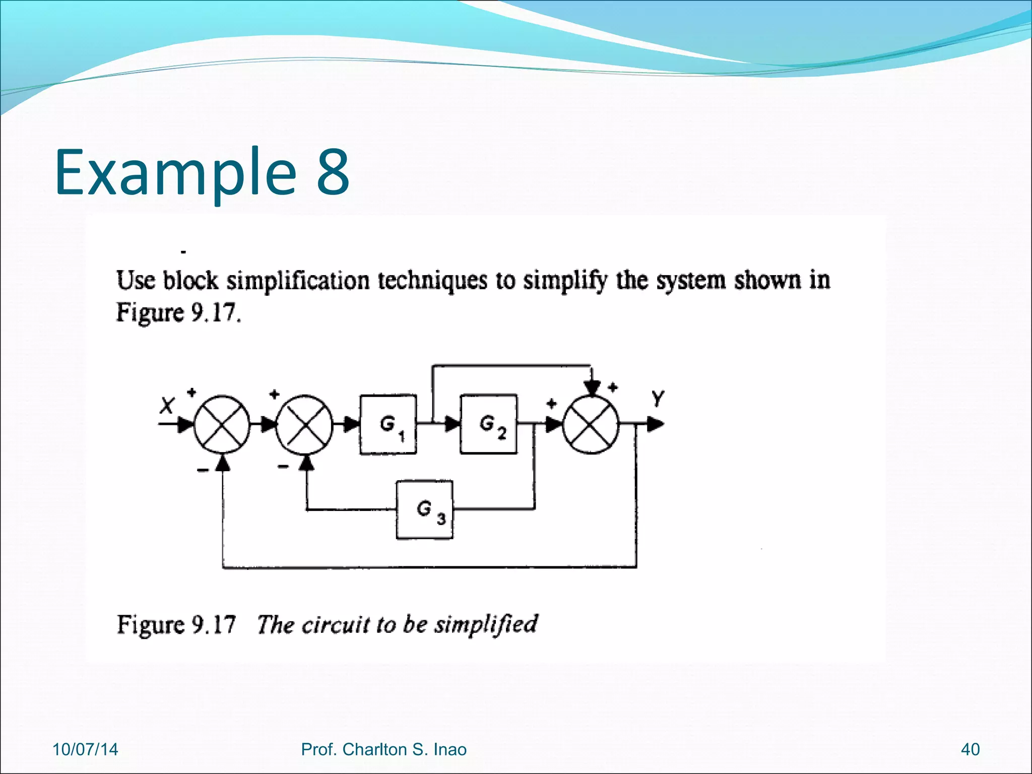 Example 8 
10/07/14 Prof. Charlton S. Inao 40 
 