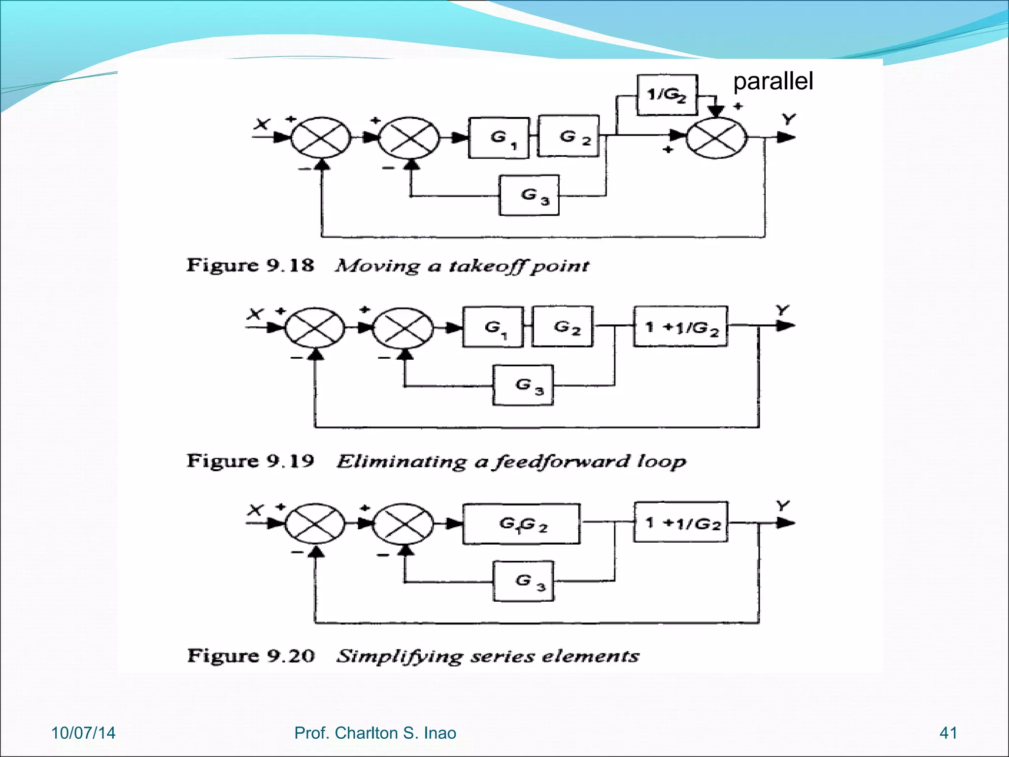 parallel 
10/07/14 Prof. Charlton S. Inao 41 
 