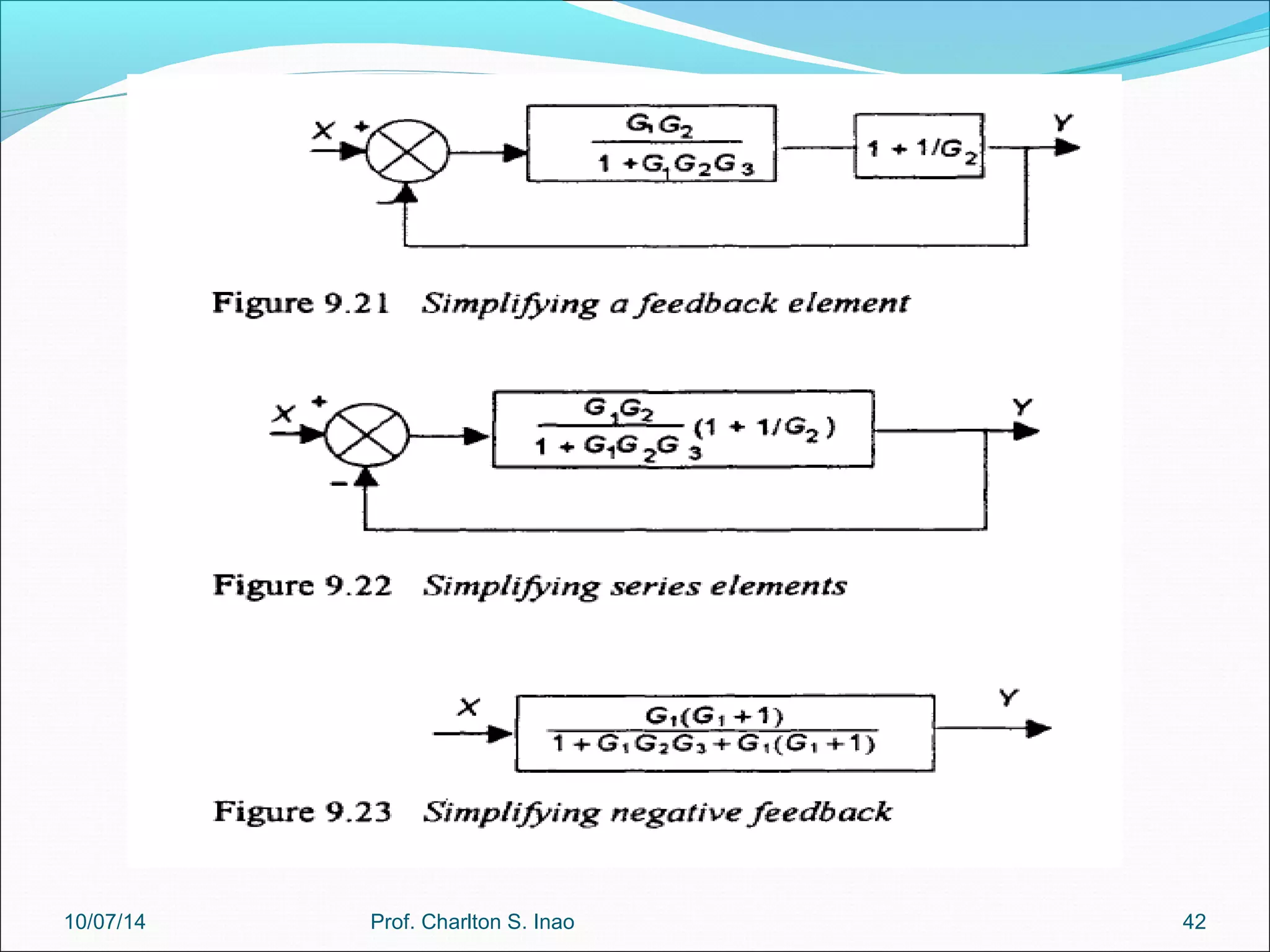 10/07/14 Prof. Charlton S. Inao 42 
 