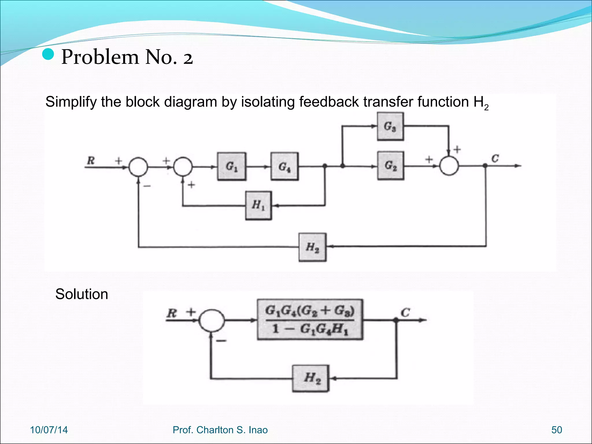 Problem No. 2 
Simplify the block diagram by isolating feedback transfer function H2 
Solution 
10/07/14 Prof. Charlton S. Inao 50 
 