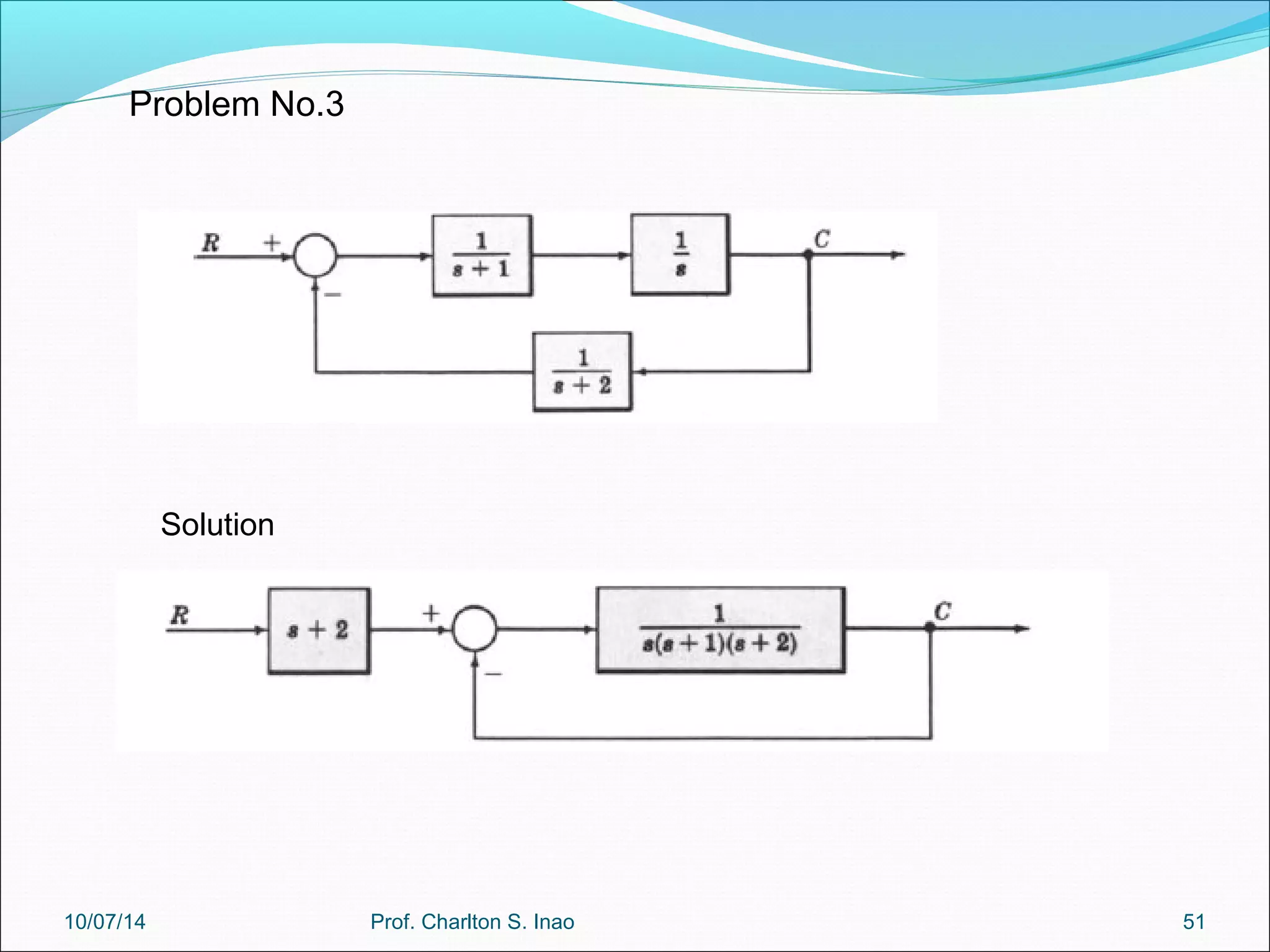 Problem No.3 
Solution 
10/07/14 Prof. Charlton S. Inao 51 
 