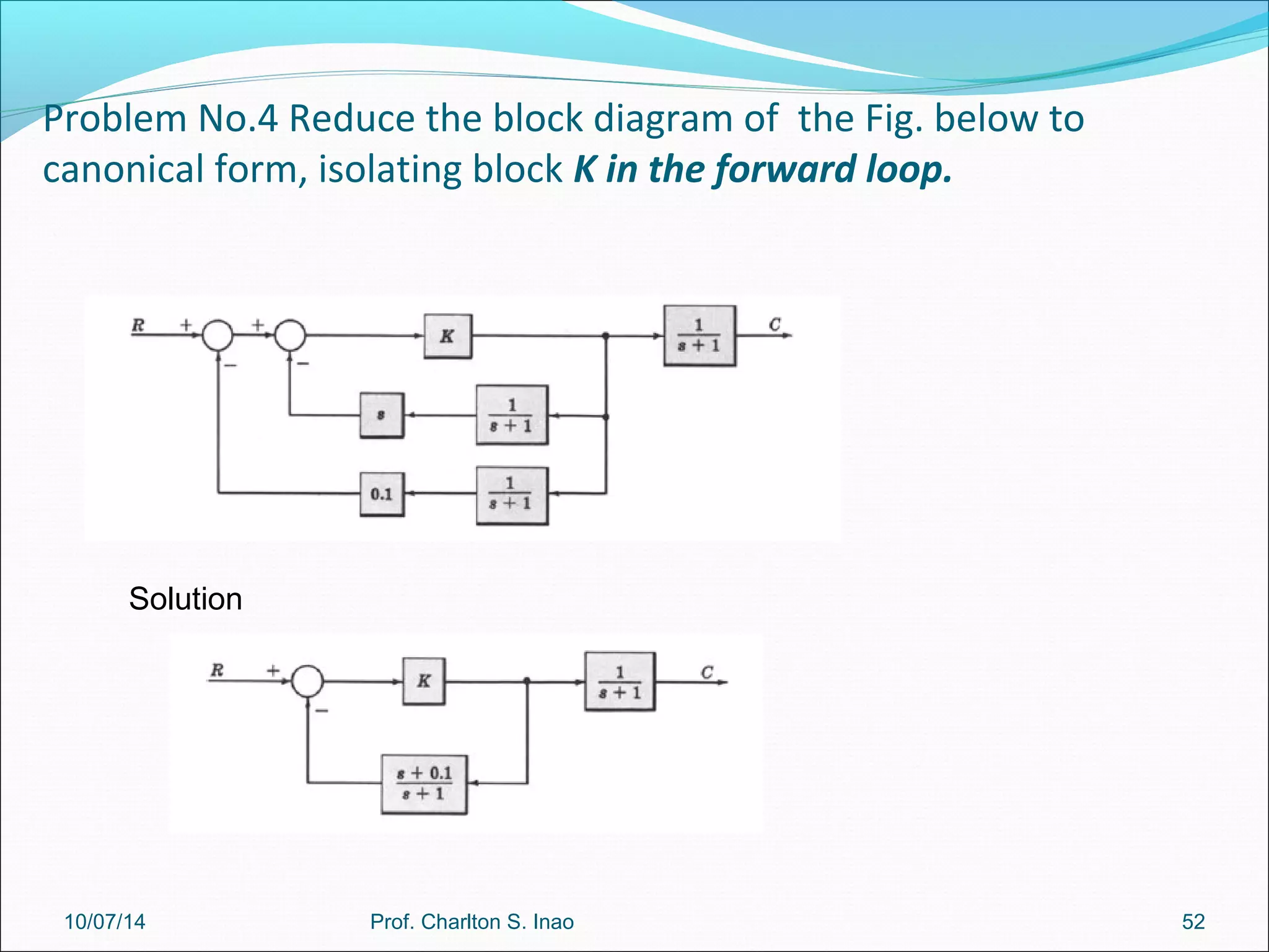 Problem No.4 Reduce the block diagram of the Fig. below to 
canonical form, isolating block K in the forward loop. 
Solution 
10/07/14 Prof. Charlton S. Inao 52 
 