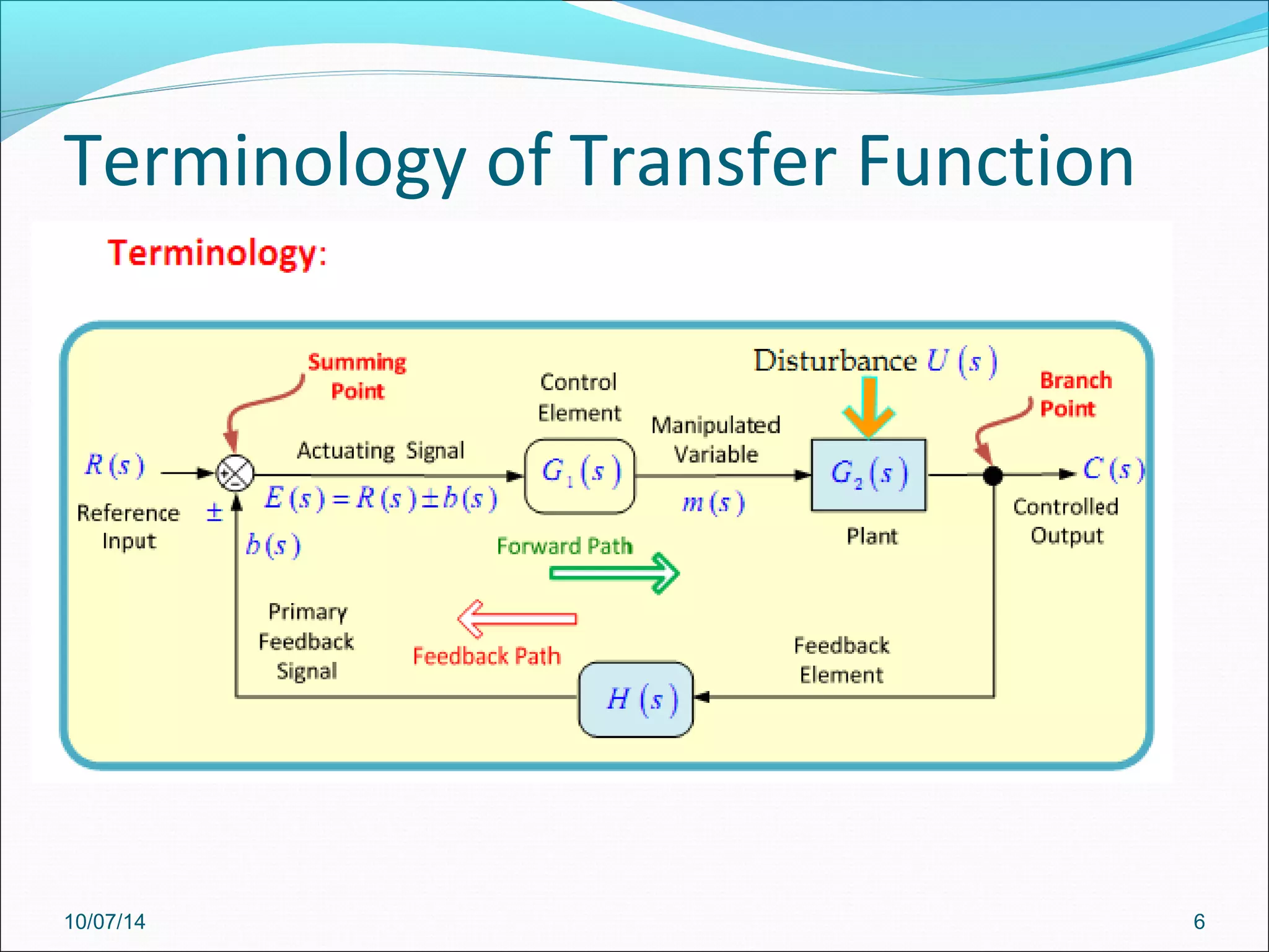 Terminology of Transfer Function 
10/07/14 6 
 