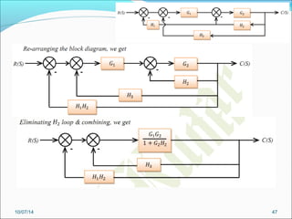 Week 10 part 1 pe 6282 Block Diagrams | PPT