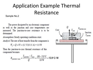 Application Example Thermal 
Resistance 
Sample No.2 
 