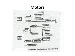 Motors 
 
