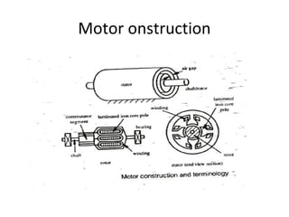 Motor onstruction 
 
