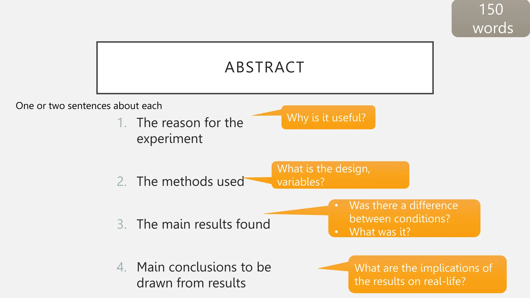 ABSTRACT
1. The reason for the
experiment
2. The methods used
3. The main results found
4. Main conclusions to be
drawn from results
150
words
Why is it useful?
What is the design,
variables?
• Was there a difference
between conditions?
• What was it?
What are the implications of
the results on real-life?
One or two sentences about each
 