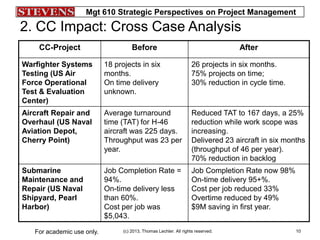 Mgt 610 Strategic Perspectives on Project Management
(c) 2013, Thomas Lechler. All rights reserved.For academic use only. 10
CC-Project Before After
Warfighter Systems
Testing (US Air
Force Operational
Test & Evaluation
Center)
18 projects in six
months.
On time delivery
unknown.
26 projects in six months.
75% projects on time;
30% reduction in cycle time.
Aircraft Repair and
Overhaul (US Naval
Aviation Depot,
Cherry Point)
Average turnaround
time (TAT) for H-46
aircraft was 225 days.
Throughput was 23 per
year.
Reduced TAT to 167 days, a 25%
reduction while work scope was
increasing.
Delivered 23 aircraft in six months
(throughput of 46 per year).
70% reduction in backlog
Submarine
Maintenance and
Repair (US Naval
Shipyard, Pearl
Harbor)
Job Completion Rate =
94%.
On-time delivery less
than 60%.
Cost per job was
$5,043.
Job Completion Rate now 98%
On-time delivery 95+%.
Cost per job reduced 33%
Overtime reduced by 49%
$9M saving in first year.
2. CC Impact: Cross Case Analysis
 