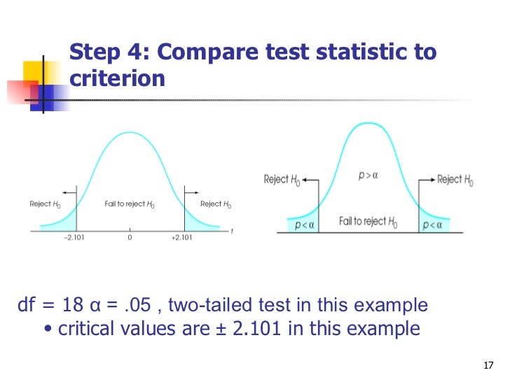 how to do az test