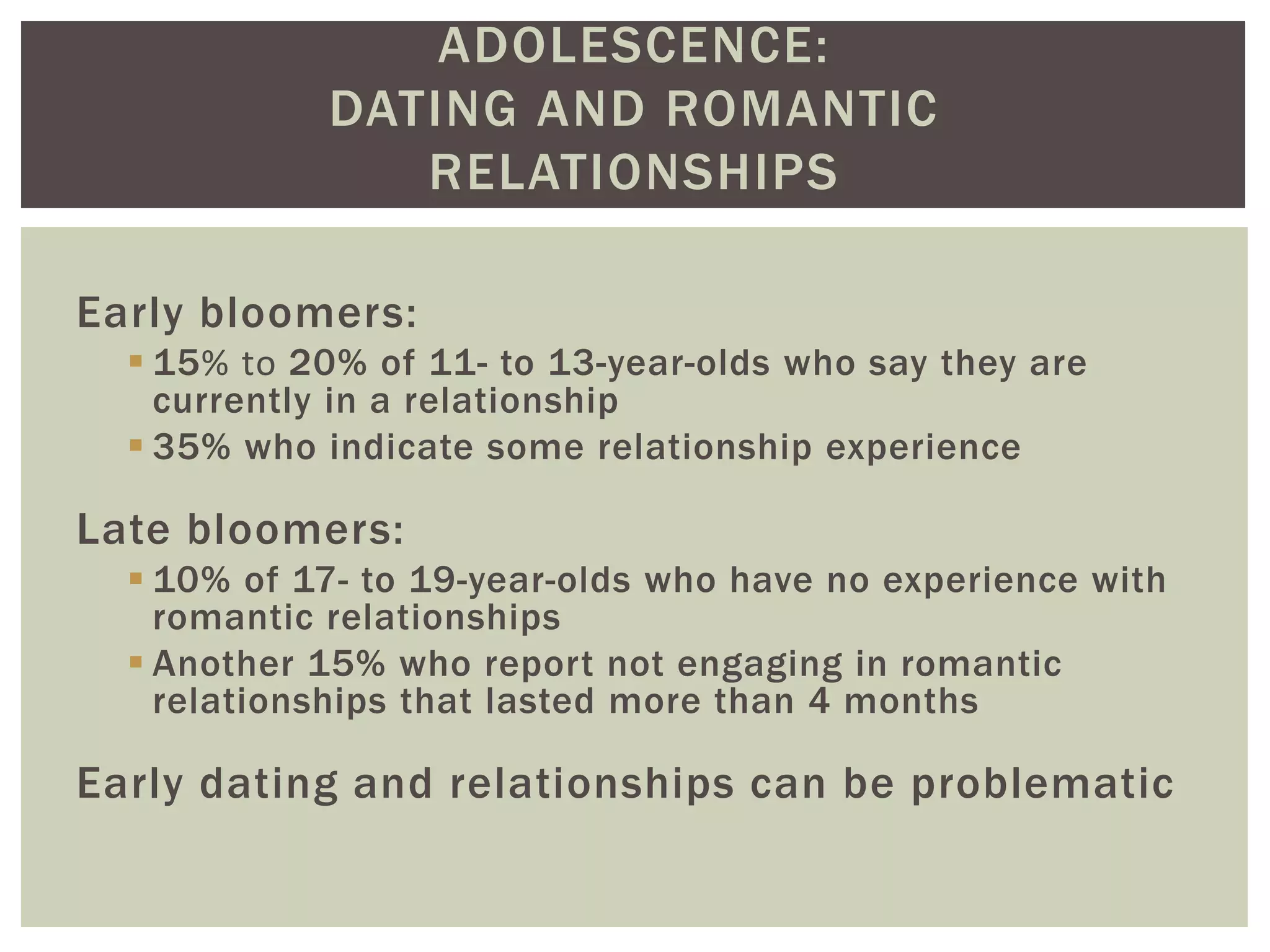 ADOLESCENCE:
DATING AND ROMANTIC
RELATIONSHIPS
Early bloomers:
 15% to 20% of 11- to 13-year-olds who say they are
currently in a relationship
 35% who indicate some relationship experience
Late bloomers:
 10% of 17- to 19-year-olds who have no experience with
romantic relationships
 Another 15% who report not engaging in romantic
relationships that lasted more than 4 months
Early dating and relationships can be problematic
 
