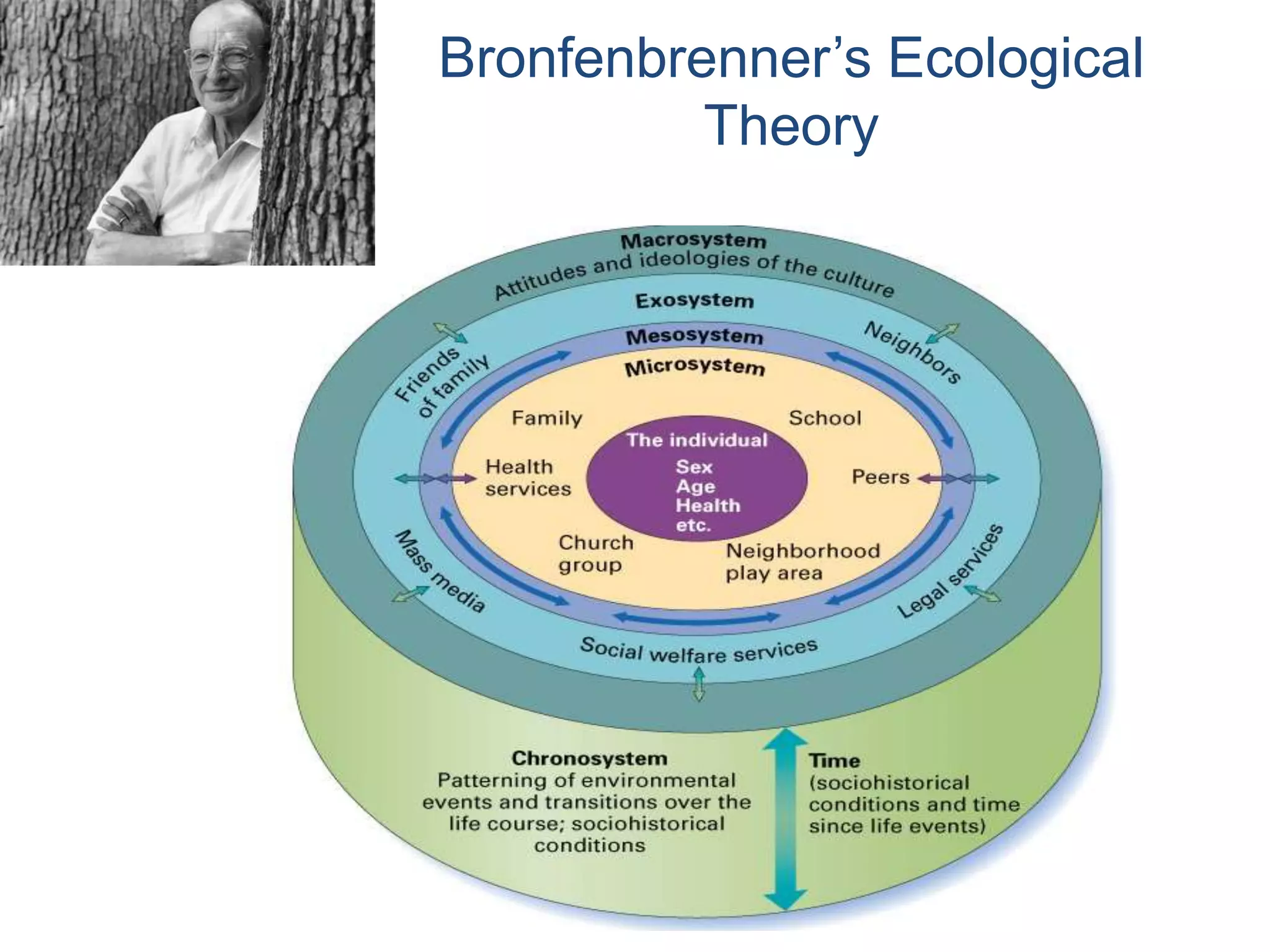 8
Bronfenbrenner’s Ecological
Theory
 