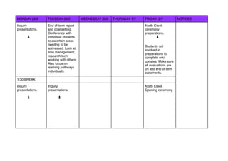 MONDAY 28/6      TUESDAY 29/6           WEDNESDAY 30/6   THURSDAY 1/7   FRIDAY 2/7            NOTICES

Inquiry          End of term report                                     North Creek
presentations.   and goal setting.                                      ceremony
                 Conference with                                        preparations.
                 individual students
                 to ascertain areas
                 needing to be                                          Students not
                 addressed. Look at:                                    involved in
                 time management;                                       preparations to
                 research tech;                                         complete wiki
                 working with others;                                   updates. Make sure
                 Also focus on                                          all evaluations are
                 learning pathways                                      on and end of term
                 individually.                                          statements.

1:30 BREAK

Inquiry          Inquiry                                                North Creek
presentations.   presentations.                                         Opening ceremony.
 