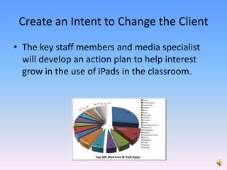 Create an Intent to Change the ClientThe key staff members and media specialist will develop an action plan to help interest grow in the use of iPads in the classroom.  