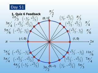 Day 51
                                                       π
         1. Quiz 6 Feedback                                2
                                                           y                       π
             2π         ⎛ − 1 , 3 ⎞         (0, 1)
                                                               ⎛ 1 ,      3 ⎞
                    3 ⎝ 2             2 ⎠                    ⎝ 2         2 ⎠        3
 3π             ⎛ − 2 , 2 ⎞                                           ⎛ 2 ,     2 ⎞     π
         4      ⎝     2          2 ⎠                                  ⎝  2       2 ⎠     4
5π           ⎛ − 3 , 1 ⎞                                                 ⎛ 3 , 1 ⎞      π
     6       ⎝       2      2 ⎠                                          ⎝  2   2 ⎠       6
                    (-1, 0)                                                    (1, 0)
π                                                                                                2π
                                                                                                 x


7π           ⎛ − 3 , − 1 ⎞                                              ⎛ 3 , − 1 ⎞     11π
     6       ⎝    2     2 ⎠                                             ⎝  2     2 ⎠             6
5π            ⎛ − 2 , − 2 ⎞                                       ⎛ 2 , − 2 ⎞           7π
     4        ⎝    2       2 ⎠                                    ⎝  2      2 ⎠              4
              4π ⎛ − 1 2 , − 3 2 ⎞                           ⎛ 1 , − 3 ⎞ 5π
                   3 ⎝           ⎠          3π (0, -1)       ⎝ 2       2 ⎠     3
                                                2
 