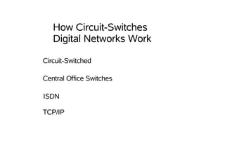 How Circuit-Switches
   Digital Networks Work

Circuit-Switched

Central Office Switches

ISDN

TCP/IP
 