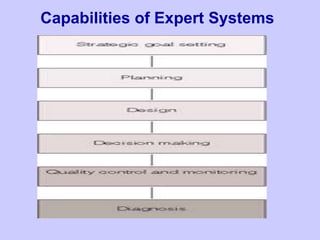 Capabilities of Expert Systems
 