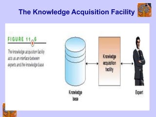 The Knowledge Acquisition Facility
 