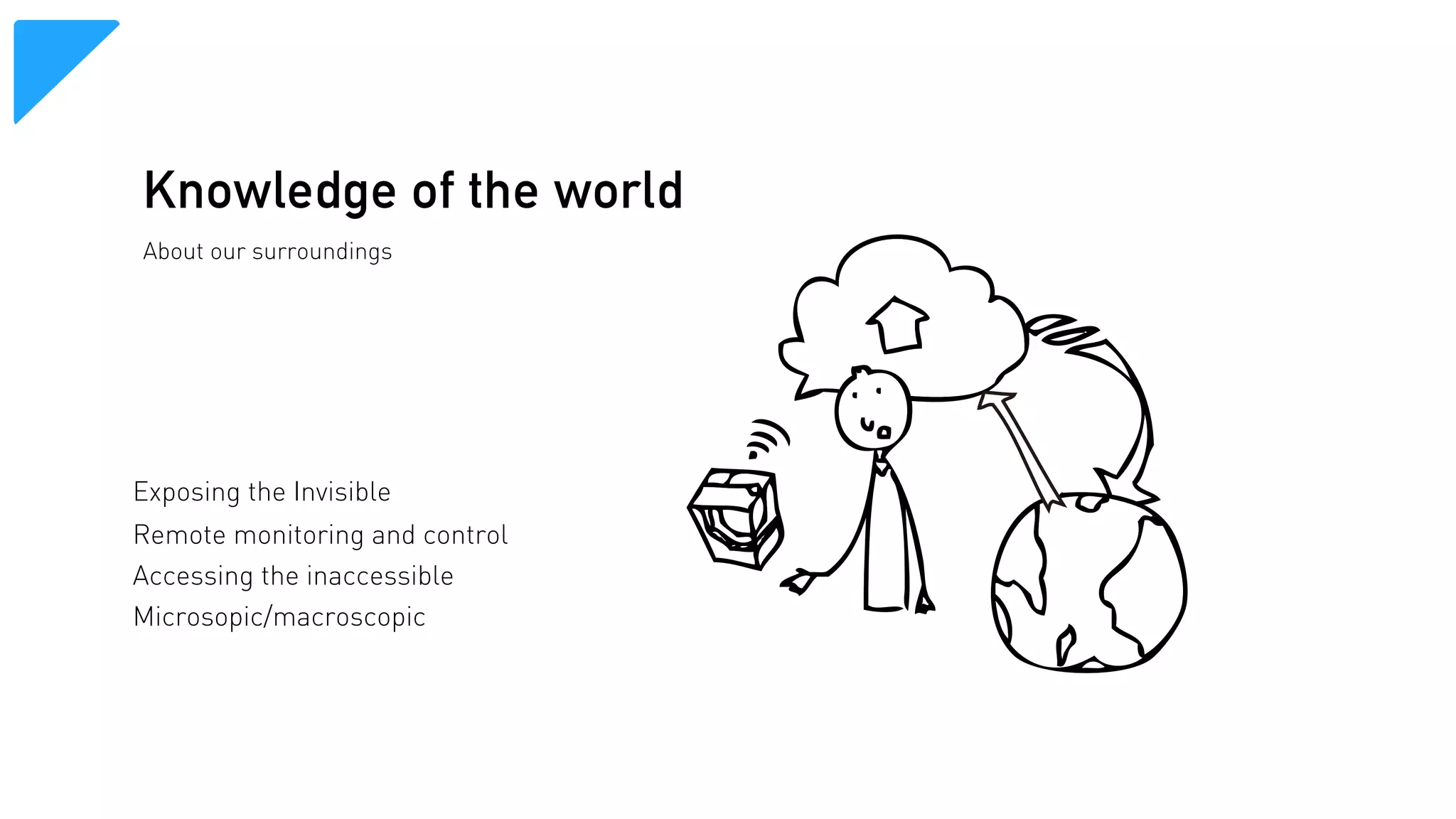 Knowledge of the world
About our surroundings

Exposing the Invisible
Remote monitoring and control
Accessing the inaccessible
Microsopic/macroscopic

 