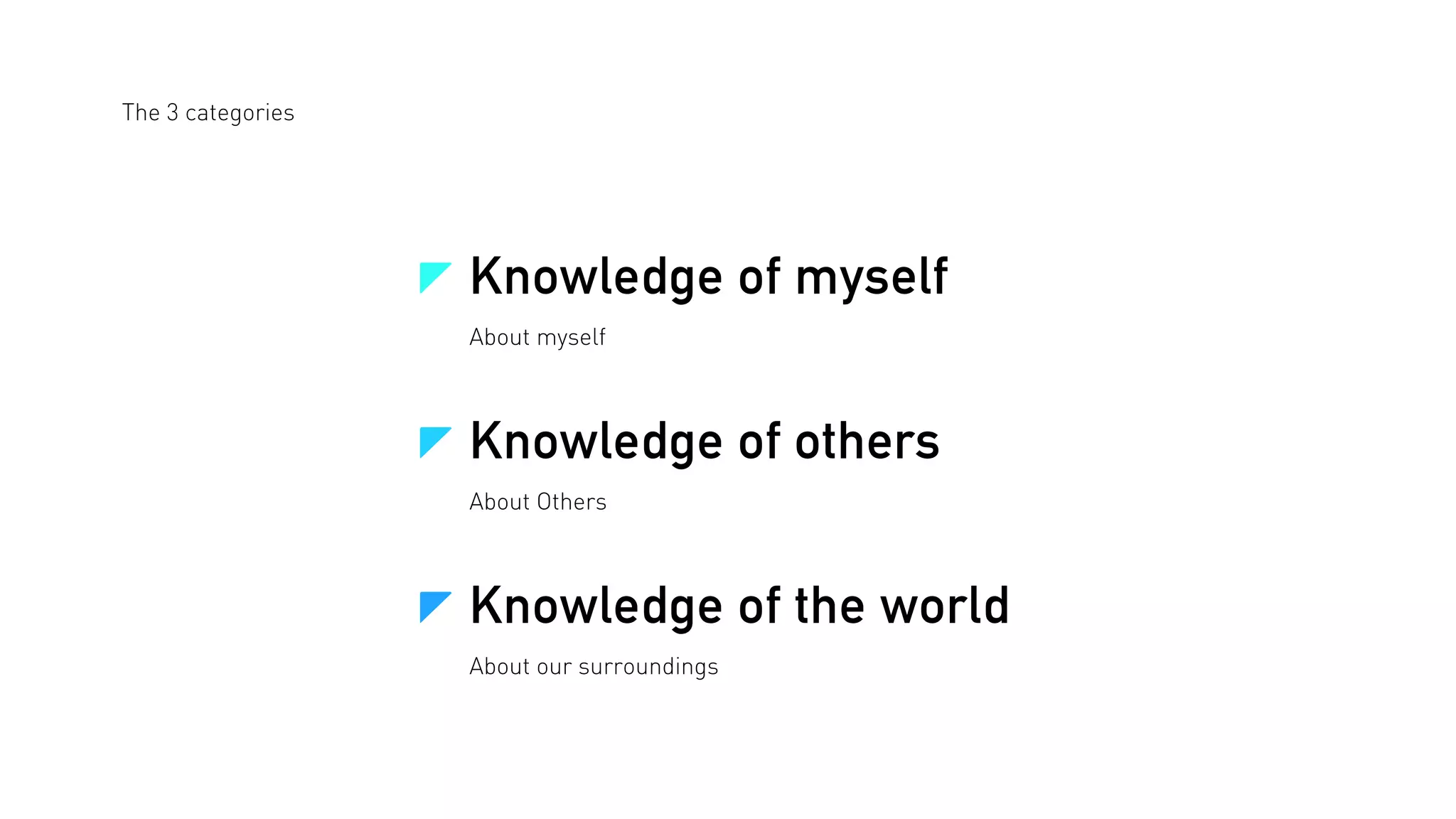 The 3 categories

Knowledge of myself
About myself

Knowledge of others
About Others

Knowledge of the world
About our surroundings

 