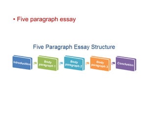 • Five paragraph essay
 