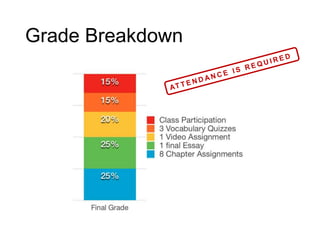 Grade Breakdown
 