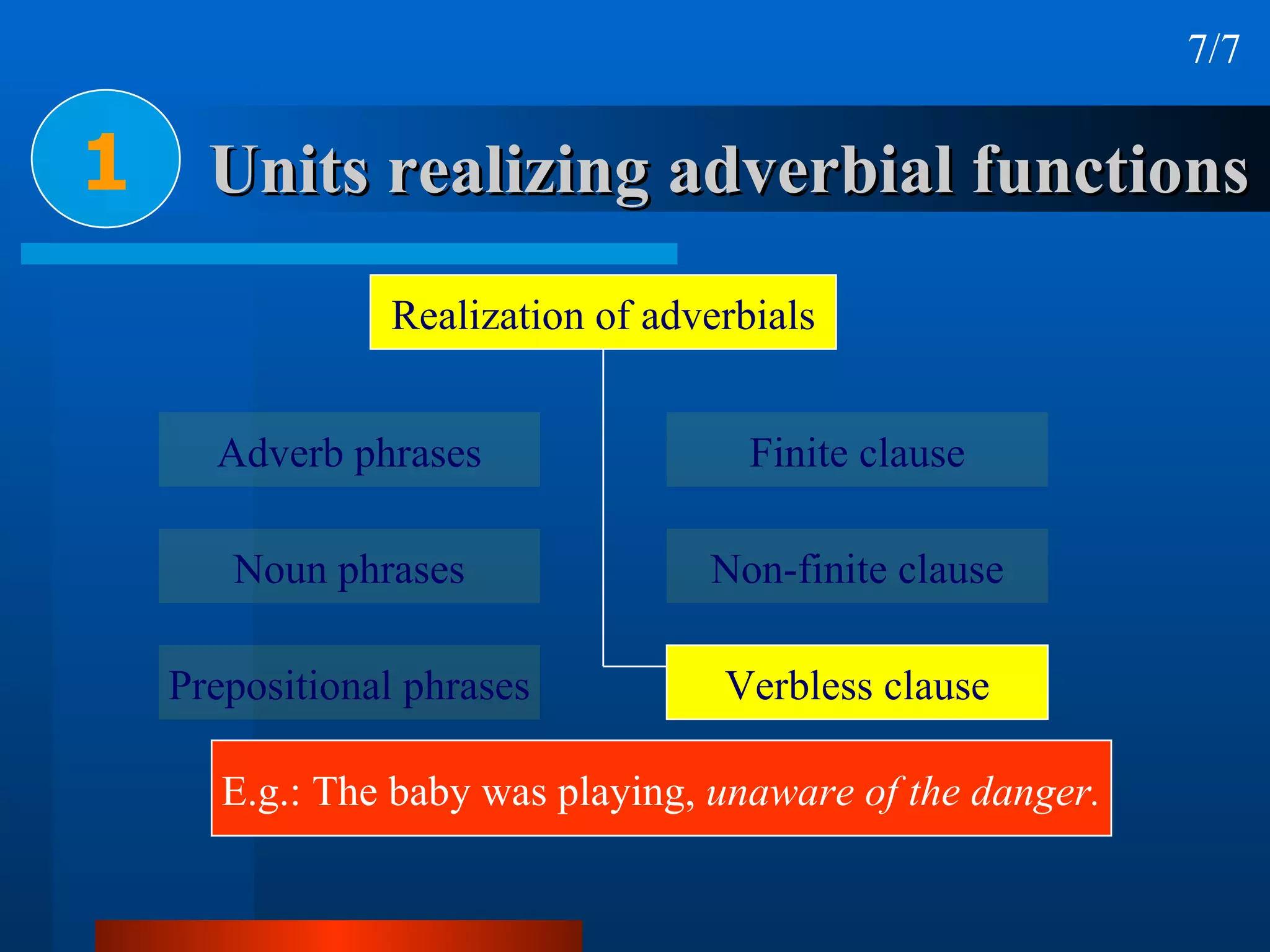 Units realizing adverbial functions 1 7/7 Realization of adverbials Adverb phrases Noun phrases Prepositional phrases Finite clause Non-finite clause Verbless clause E.g.: The baby was playing,  unaware of the danger. 