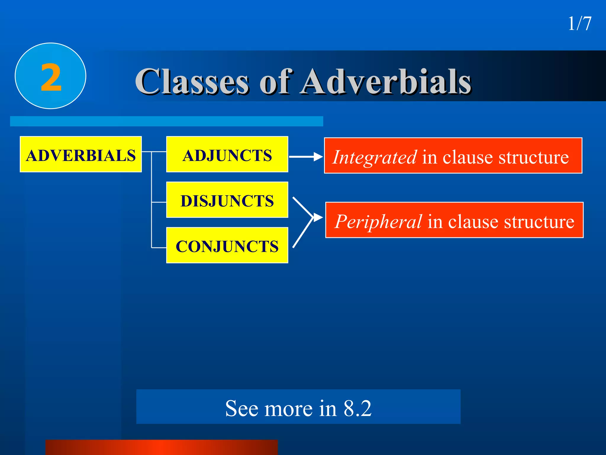 Classes of Adverbials 2 1/7 Integrated  in clause structure  Peripheral  in clause structure See more in 8.2 ADVERBIALS ADJUNCTS DISJUNCTS CONJUNCTS 