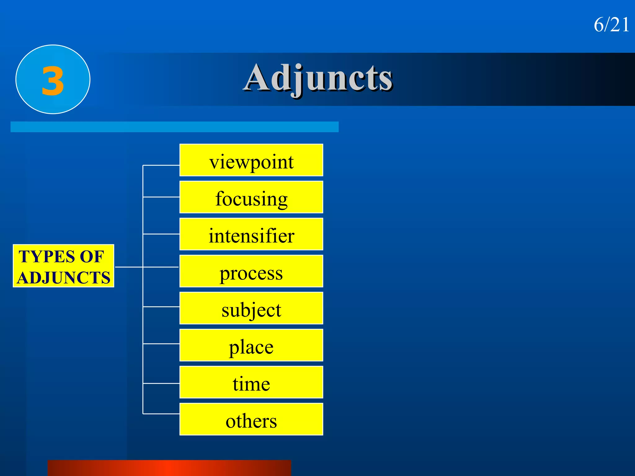 Adjuncts 3 6/21 viewpoint focusing intensifier process subject place time others TYPES OF  ADJUNCTS 