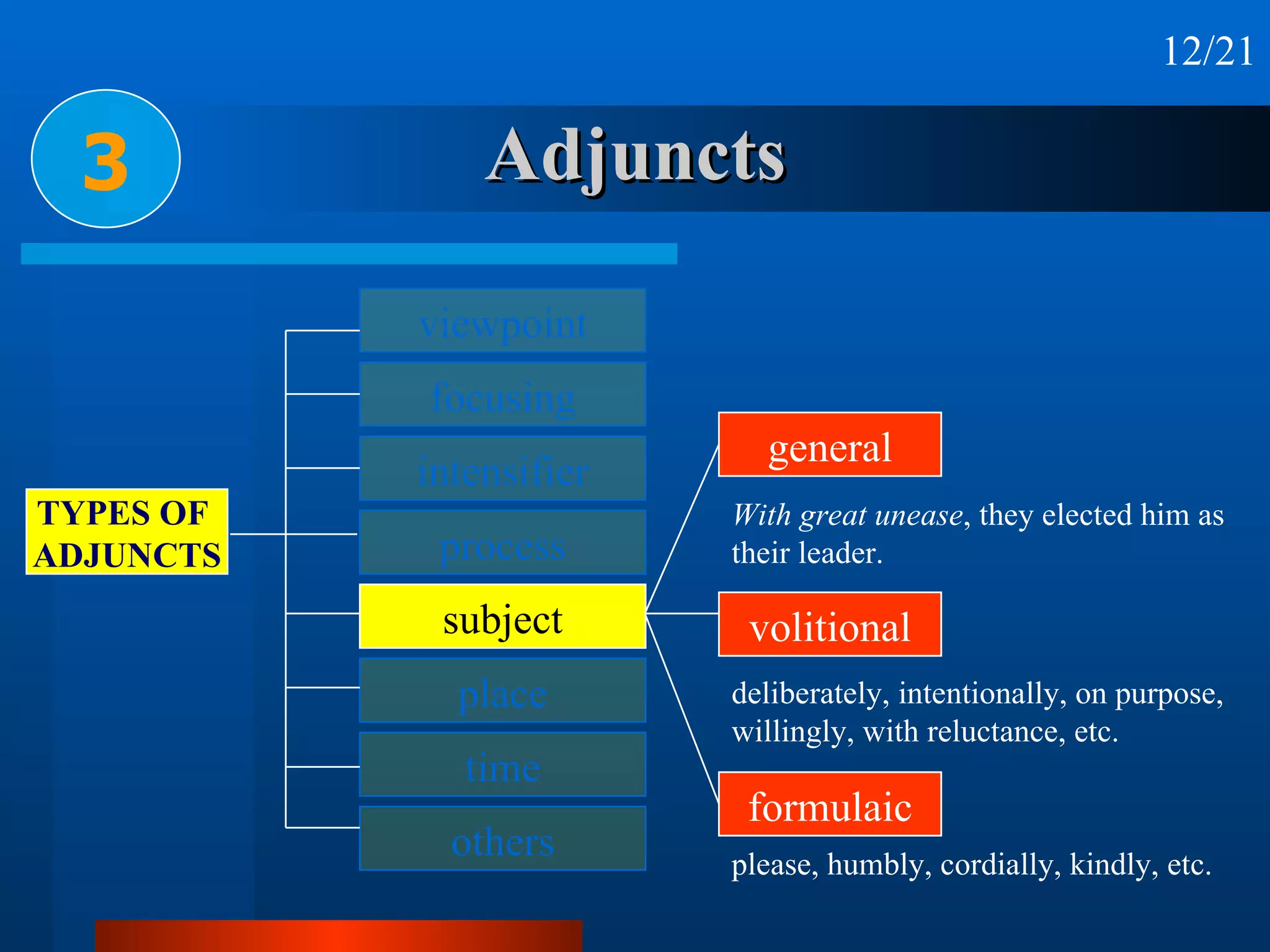 Adjuncts 3 general volitional formulaic With great unease , they elected him as  their leader. deliberately, intentionally, on purpose,  willingly, with reluctance, etc. please, humbly, cordially, kindly, etc. 12/21 viewpoint focusing intensifier process subject place time others TYPES OF  ADJUNCTS 