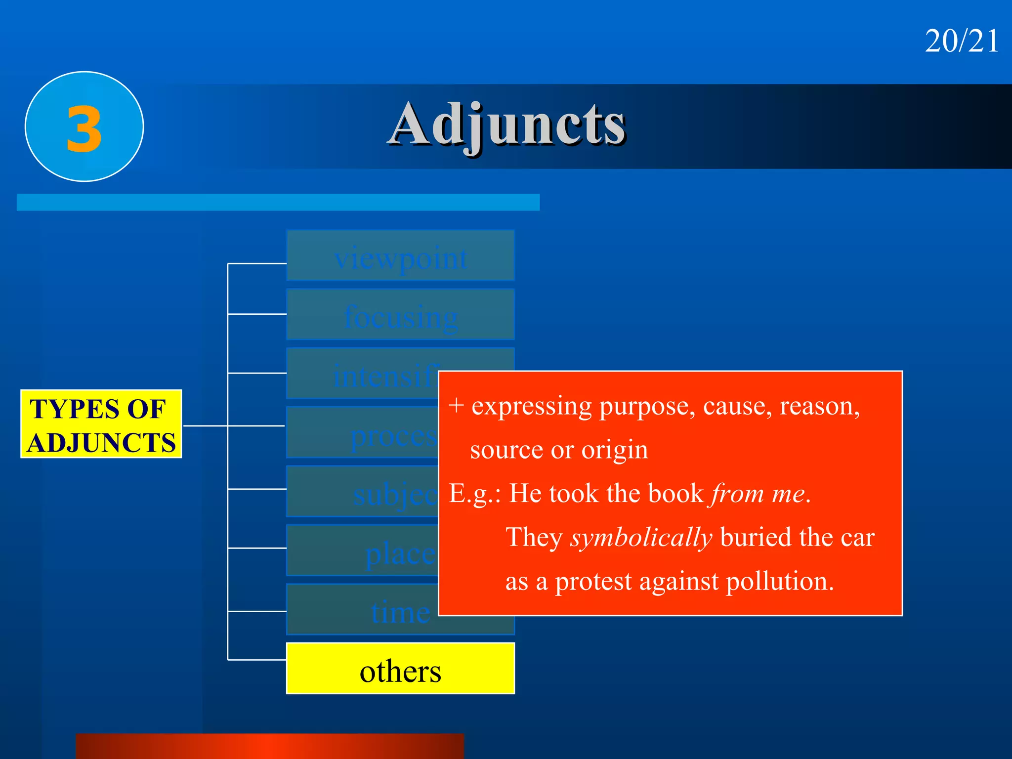 Adjuncts 3 + expressing purpose, cause, reason, source or origin E.g.: He took the book  from me . They  symbolically  buried the car as a protest against pollution. 20/21 viewpoint focusing intensifier process subject place time others TYPES OF  ADJUNCTS 