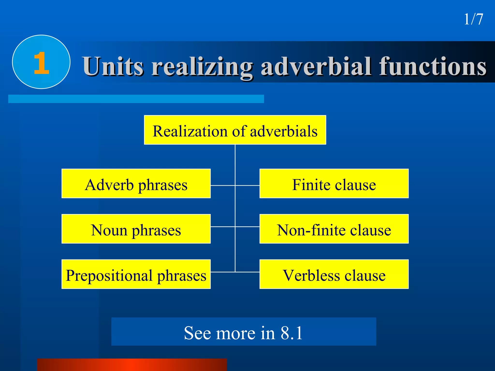 Units realizing adverbial functions 1 1/7 See more in 8.1 Realization of adverbials Adverb phrases Noun phrases Prepositional phrases Finite clause Non-finite clause Verbless clause 