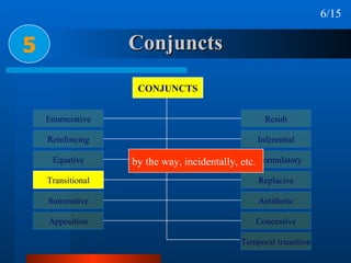 Week 11 adverbial, adjuncts, conjuncts, disjuncts | PPT