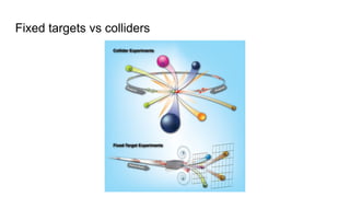 Week 11 - Collider Physics - slides.pdff