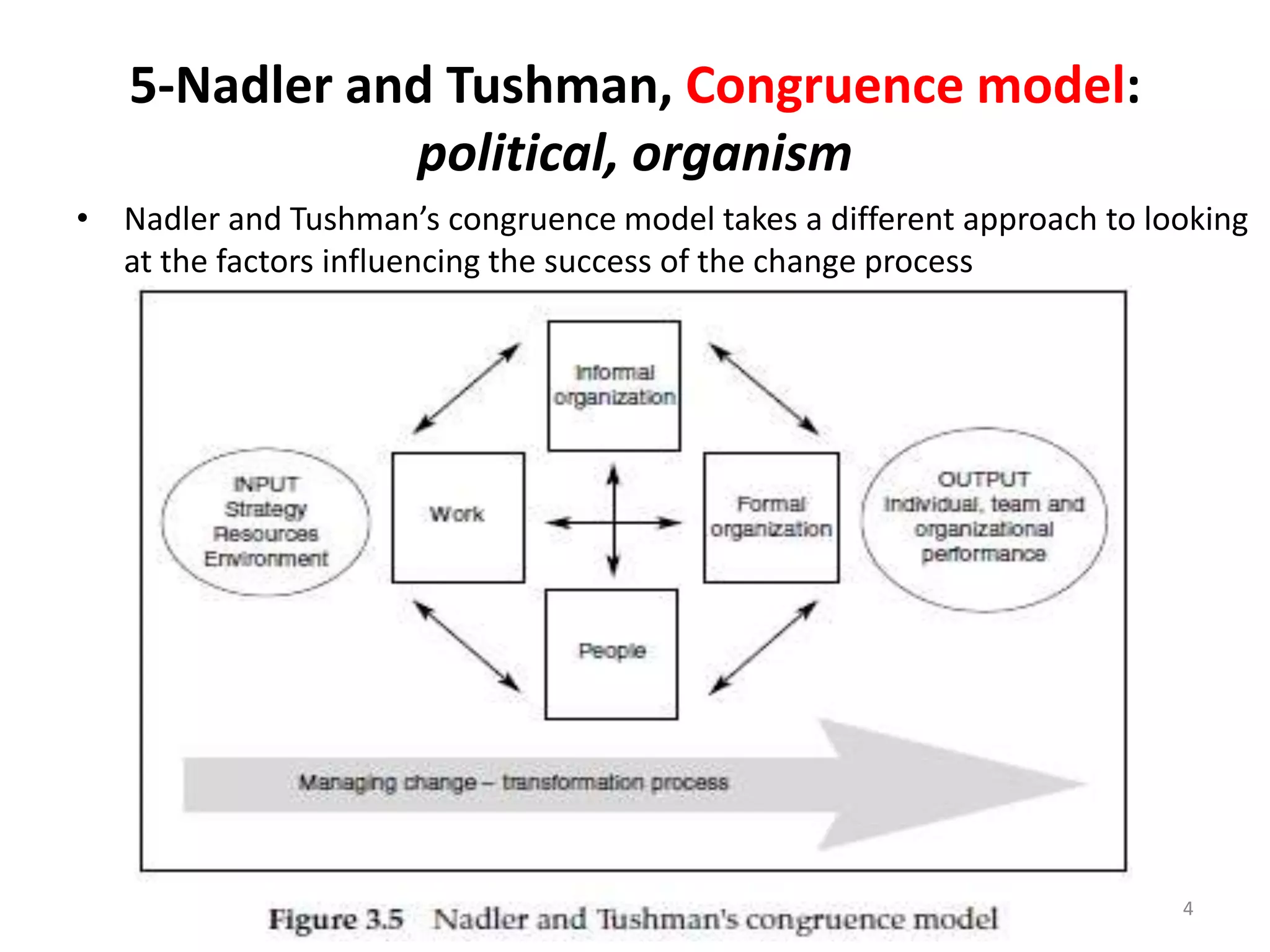 5-Nadler and Tushman, Congruence model:
political, organism
• Nadler and Tushman’s congruence model takes a different approach to looking
at the factors influencing the success of the change process

4

 