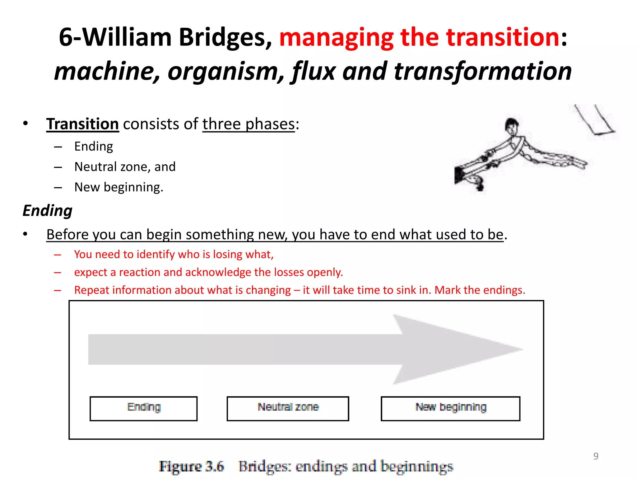 6-William Bridges, managing the transition:
machine, organism, flux and transformation
• Transition consists of three phases:
– Ending
– Neutral zone, and
– New beginning.

Ending
•

Before you can begin something new, you have to end what used to be.
–
–
–

You need to identify who is losing what,
expect a reaction and acknowledge the losses openly.
Repeat information about what is changing – it will take time to sink in. Mark the endings.

9

 