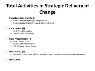 Total Activities in Strategic Delivery of
Change
•

Individual Assignments (2)
– First: current changes in your organization
– Second: Leadership (Will be assigned in next class)

•

Case Studies (2)
– First: Type of metaphor
– Second: nature of change

•

Class Presentations (3)
– First: changes in Pak,
– Second: Force field analysis
– Third: change project failure

•

Final Project (1)
– Decided by every group which is regarding change management in their own organization

•

Final Exam

1

 