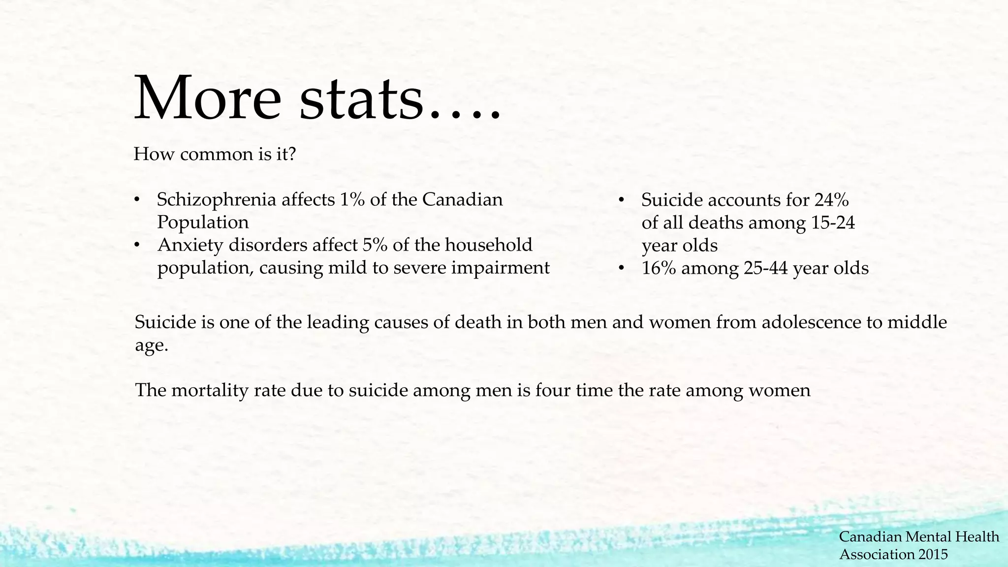 More stats….
How common is it?
• Schizophrenia affects 1% of the Canadian
Population
• Anxiety disorders affect 5% of the household
population, causing mild to severe impairment
• Suicide accounts for 24%
of all deaths among 15-24
year olds
• 16% among 25-44 year olds
Suicide is one of the leading causes of death in both men and women from adolescence to middle
age.
The mortality rate due to suicide among men is four time the rate among women
Canadian Mental Health
Association 2015
 