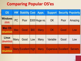 Introduction of Operating System detailed .pptx