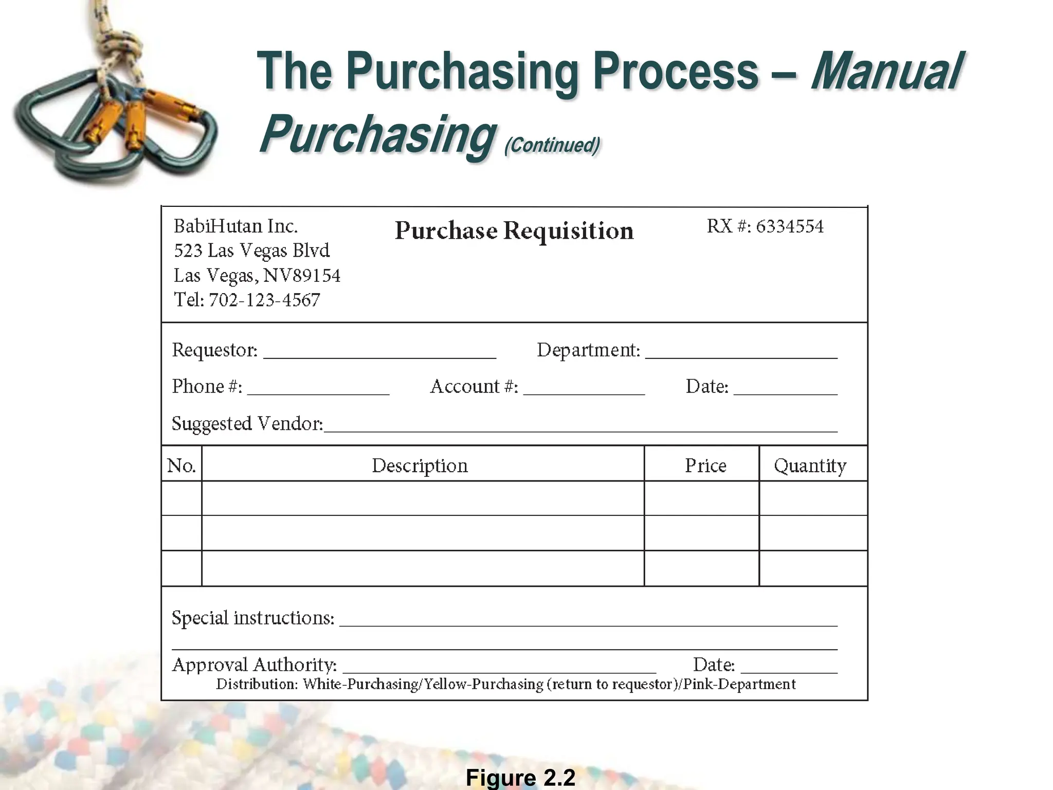 The Purchasing Process – Manual
Purchasing (Continued)
Figure 2.2
 