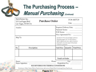 Figure 2.3
The Purchasing Process –
Manual Purchasing (Continued)
 